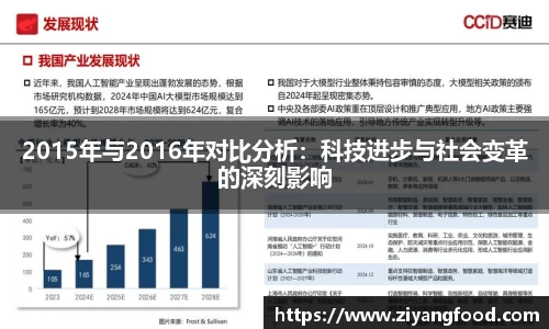 2015年与2016年对比分析：科技进步与社会变革的深刻影响